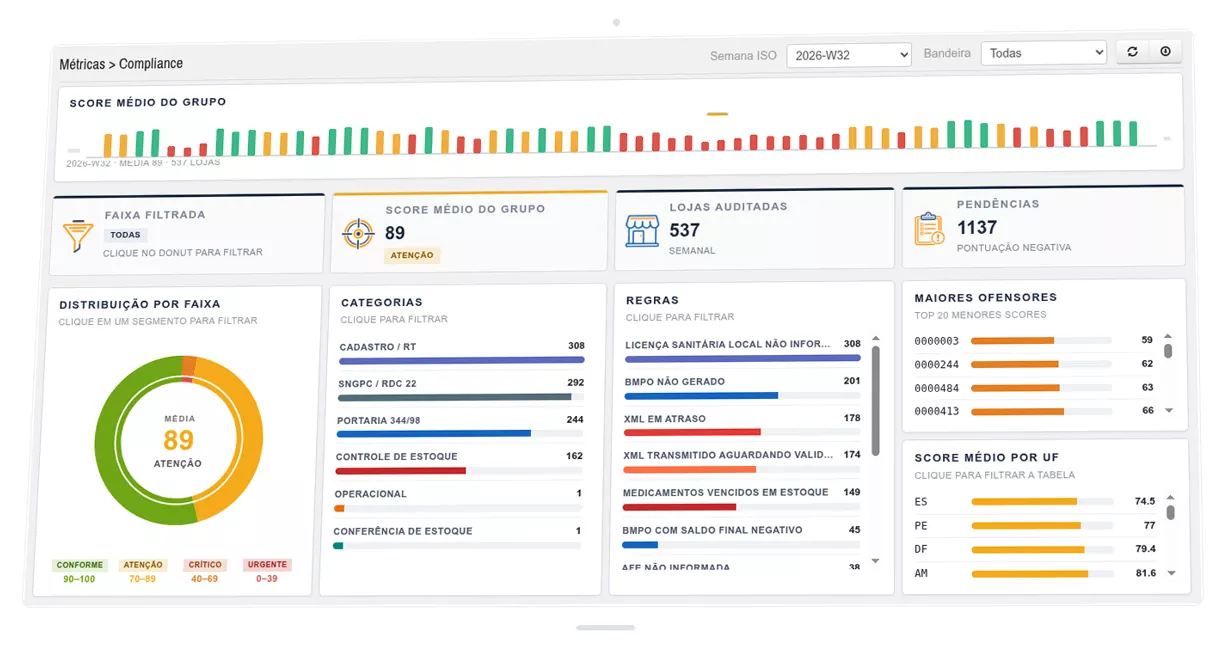 Painel de Compliance Regulatório